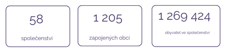 Společenství obcí v&nbsp;číslech